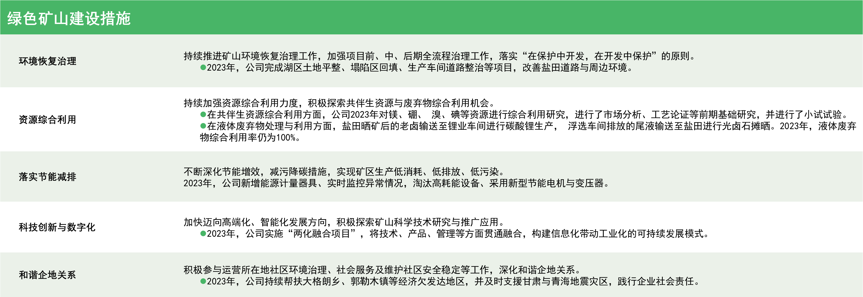 綠色礦山建設(shè)措施.png